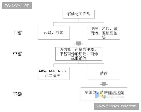 国际亚游PA优化供应链管理，提升旅游产品的竞争力与市场份额