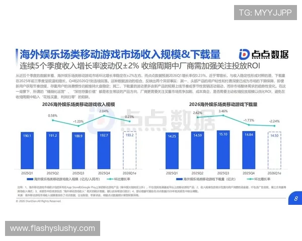 亚娱路线趋势分析:未来几年网络游戏行业的热点方向与投资机会探讨 亚娱路线趋势分析:未来几年网络游戏行业的热点方向与投资机会探讨