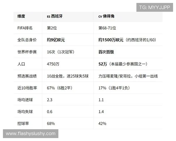 2026年世界杯西班牙VS佛得角比赛规则全面解析，包括比赛时间、裁判判罚细节